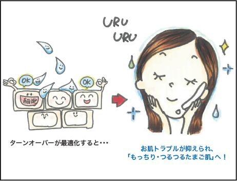 肌時計 を整え もっちり つるつるたまご肌 へ Whitelabo ページ 肌時計 を整え もっちり つるつるたまご肌 へ Whitelabo ページ