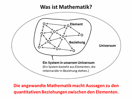 Was ist Mathematik? Die Mathematik macht Aussagen zu den quantitativen Beziehungen zwischen den verschiedenen Elementen eines Systems - www.learn-study-work.org