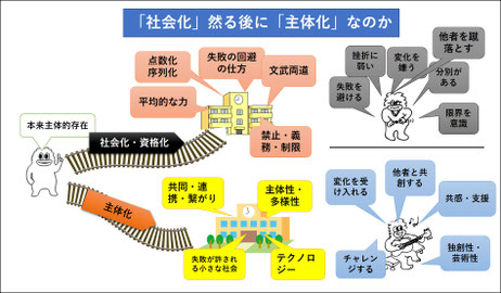 スライド９