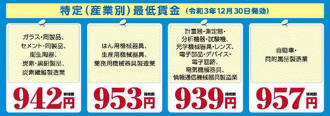 特定（産業別）最低賃金