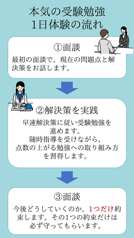 本気で勉強　体験　高校受験