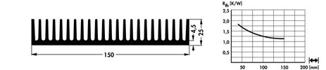 SK-132 アルミ押出ヒートシンク W150mm x H25mm Fischer Elektronik