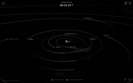 Vista actualizada e interactiva de las órbitas de los planetas interiores.