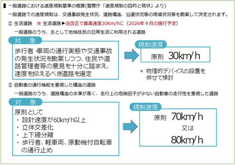 一般道路における速度規制基準の概要(警察庁「速度規制の目的と現状」より)　