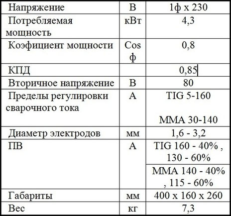 Характеристики DECA Mastro 32