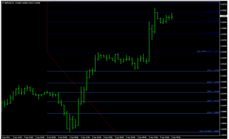 Fibonacci extensions