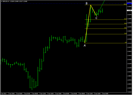 Fibonacci extensions