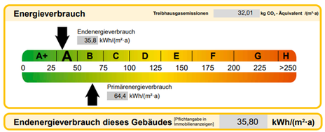 Grafik Energieausweis