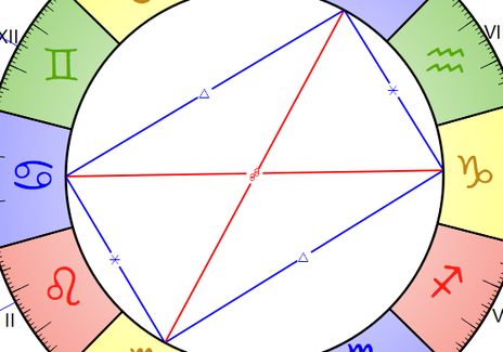 figure le grand rectangle