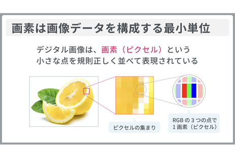 インプットで知識の定着（解説スライドで学ぶ）