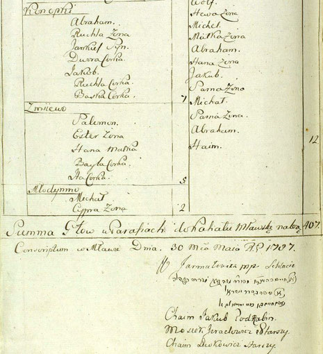 Fragment rejestru z 1787 roku [AGAD w Warszawie]