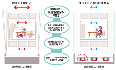 ブリジストン免震資料をお借りしています。