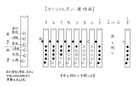 オリジナル尺八運指表