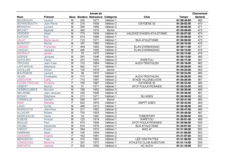 Résultats page 13-Cliquez pour agrandir