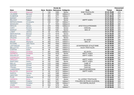 Résultats page 8-Cliquer pour agrandir