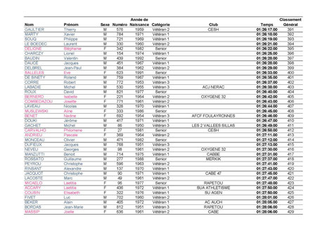 Résultats page 11-Cliquez pour agrandir