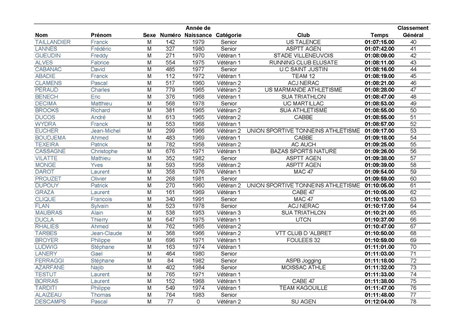Résultats page 2-Cliquez pour agrandir
