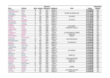 Résultats page 18-Cliquez pour agrandir