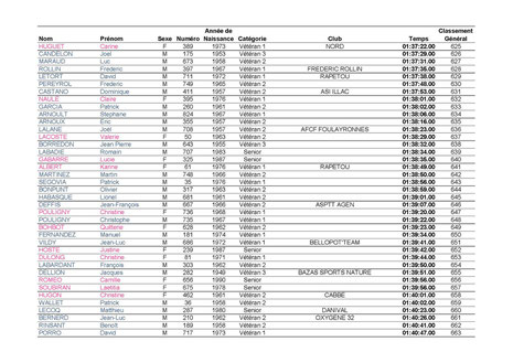 Résultats page 17-Cliquez pour agrandir