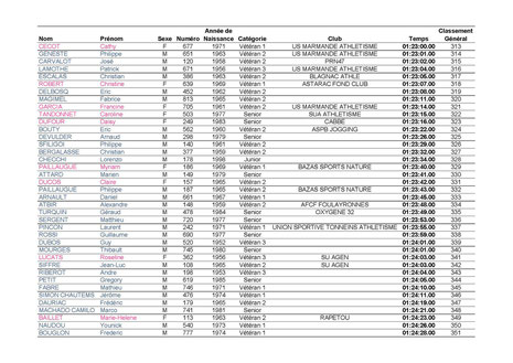 Résultats page 9-Cliquez pour agrandir