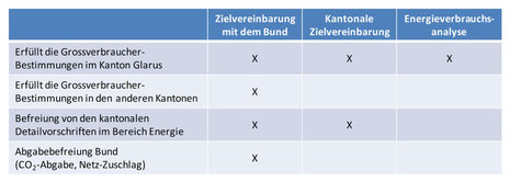 Clicken zum Vergrössern