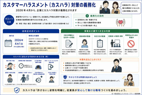 カスハラの定義、対策義務化、企業が講ずべき対策等の要約図