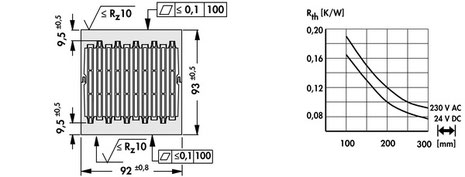 LA-21-150-24 | 軸流ファン付きヒートシンク |Fischer Elektronik