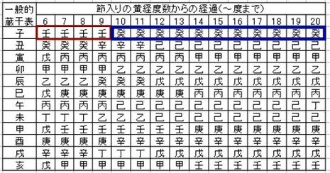 四柱推命 十干 乙の全知識〜意味・性格 ...