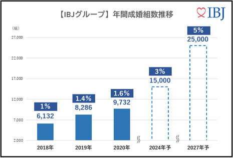 江東区,江戸川区,結婚相談所