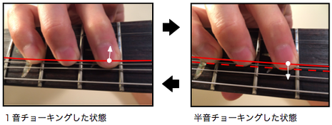 画像　チョーキングビブラート