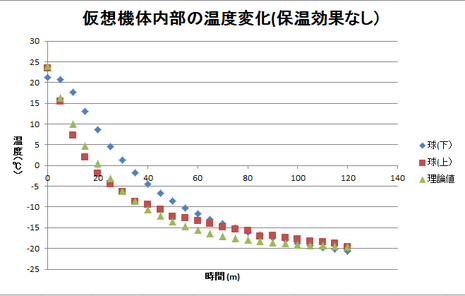 図3 理論値との比較