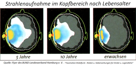 Freigabe erfolgt.