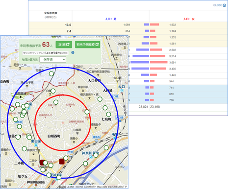 来院患者数予測イメージと人口構成図イメージ