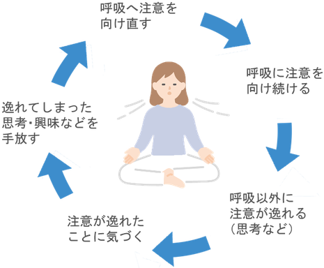 基本のマインドフルネス瞑想（静座瞑想・呼吸瞑想）のやり方