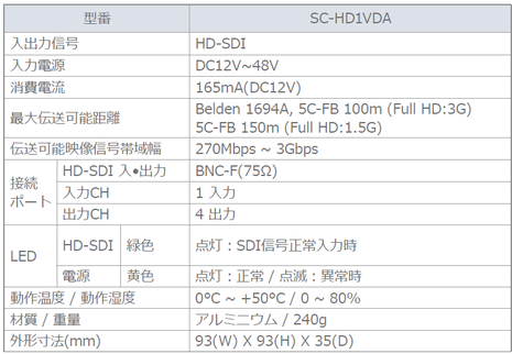 HD-SDI4分配器 SC-HD1VDA 仕様表