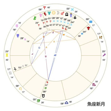 Astro・Ajuga#西洋占星術#アジュガの月詠み
