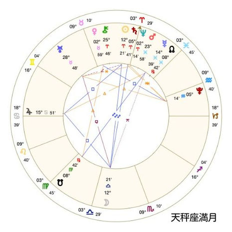 Astro・Ajuga#西洋占星術#アジュガの月詠み