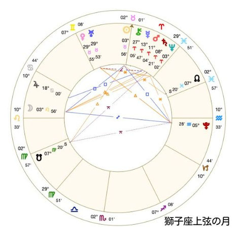 Astro・Ajuga#西洋占星術#アジュガの月詠み
