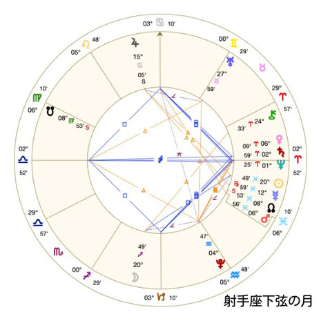 アジュガの月詠み#Astro・Ajuga#西洋占星術