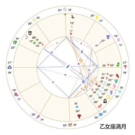 Astro・Ajuga#西洋占星術#アジュガの月詠み