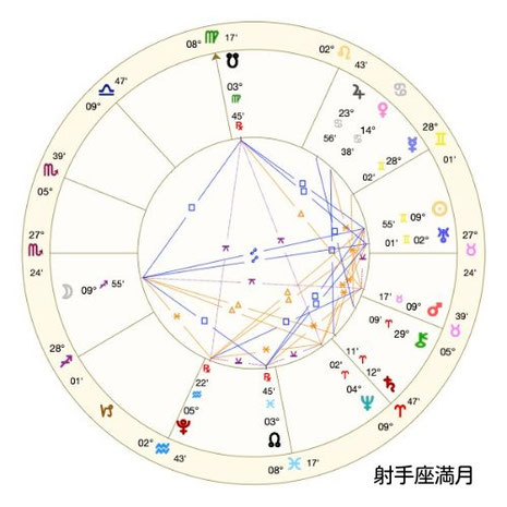 Astro・Ajuga#西洋占星術#アジュガの月詠み