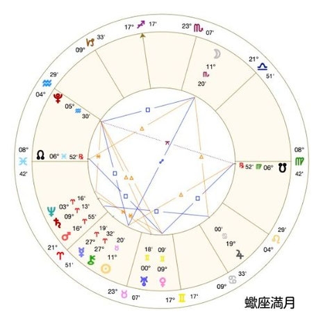 Astro・Ajuga#西洋占星術#アジュガの月詠み