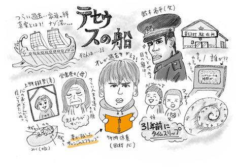 テレビドラマ