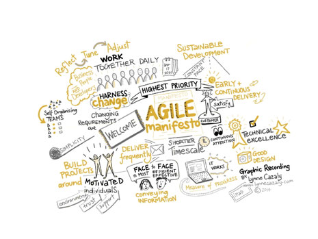 méthode Agile ou manifeste Agile encore plus efficace avec la formation ennéagramme Nantes