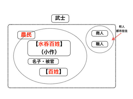 石田謙治の日本史 jimdo