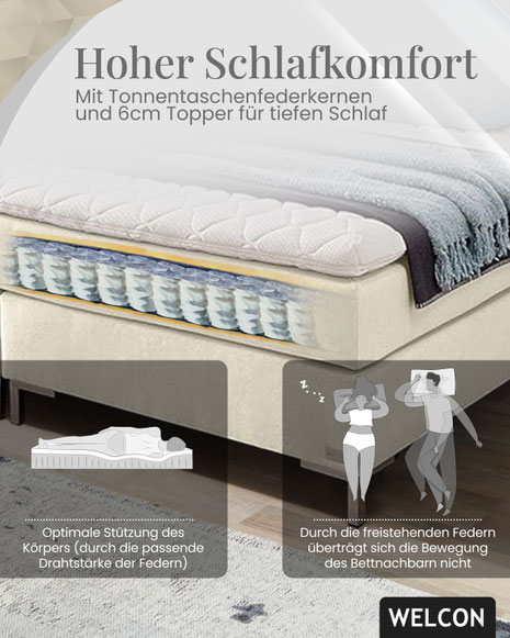 Entdecke die Unterschiede zwischen Boxspringbett und Lattenrost. Erfahre mehr über Komfort, Ergonomie, Preis und Pflegeaufwand, um das ideale Bettsystem für Deinen besten Schlaf zu wählen.
