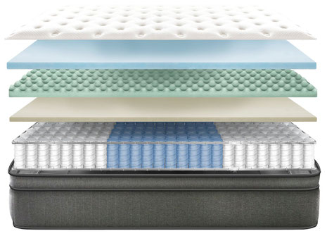 Erfahren Sie alles über die Taschenfederkernmatratze: Aufbau, Funktionsweise, Vorteile, Vergleich und Tipps für gesunden Schlaf und langlebigen Komfort.