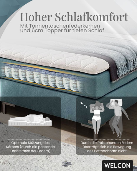 Das Queen Size Bett bietet modernen Schlafkomfort mit extra Platz, stilvollem Design und cleverem Stauraum. Perfekt für Paare, Singles und kleine Räume.
