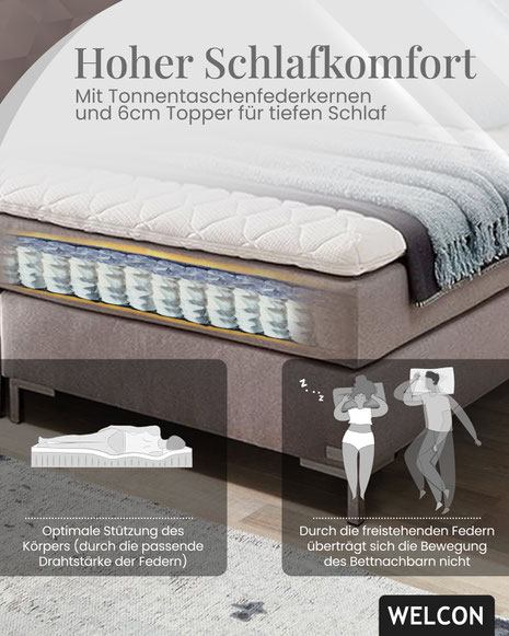 Entdecken Sie, wie Sie die Lebensdauer Ihrer Matratze durch gezielte Pflege und moderne Methoden verlängern können. WELCON präsentiert effektive Lösungen für besseren Schlafkomfort.