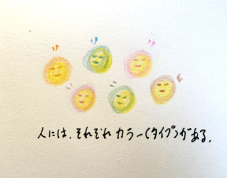 人格適応論